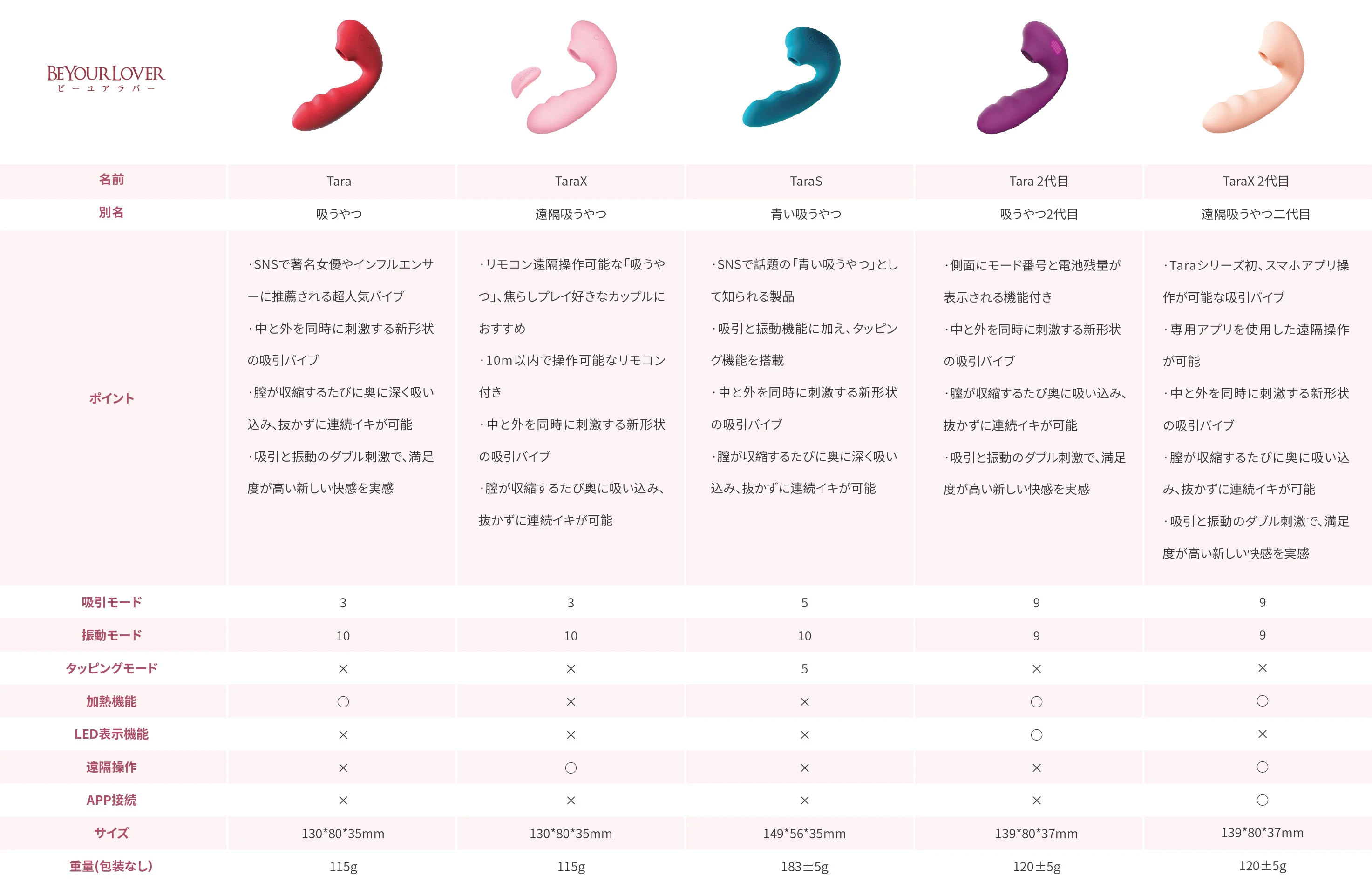 シリーズ比較表の画像