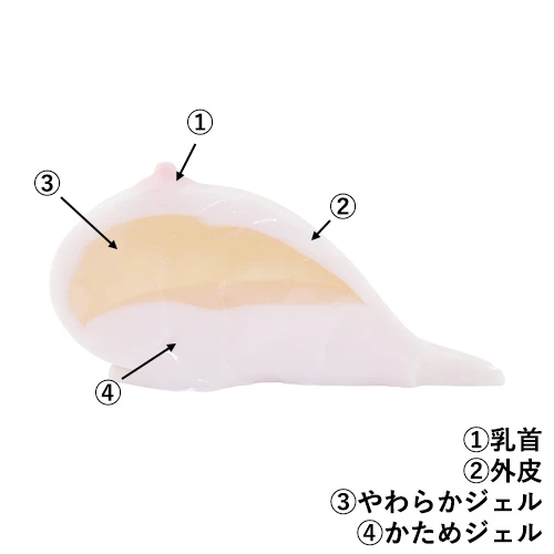 半熟サキュバス サキュエルおっぱいDX 3.4Kg