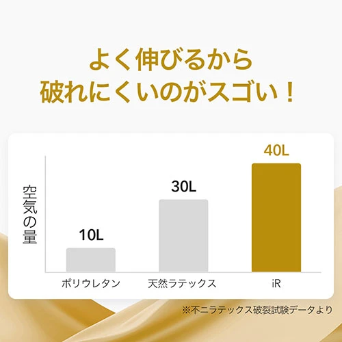 SKYN ラージ（10個入り）