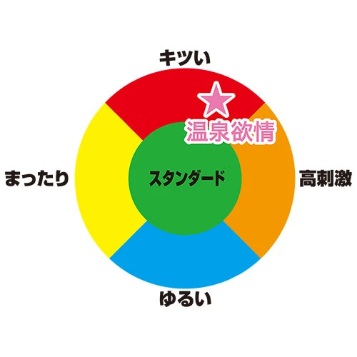 温泉欲情