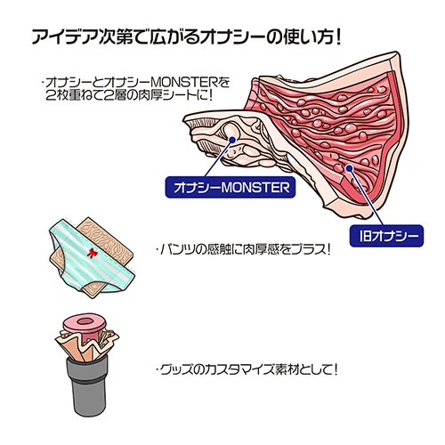 オナシー MONSTER 覚醒