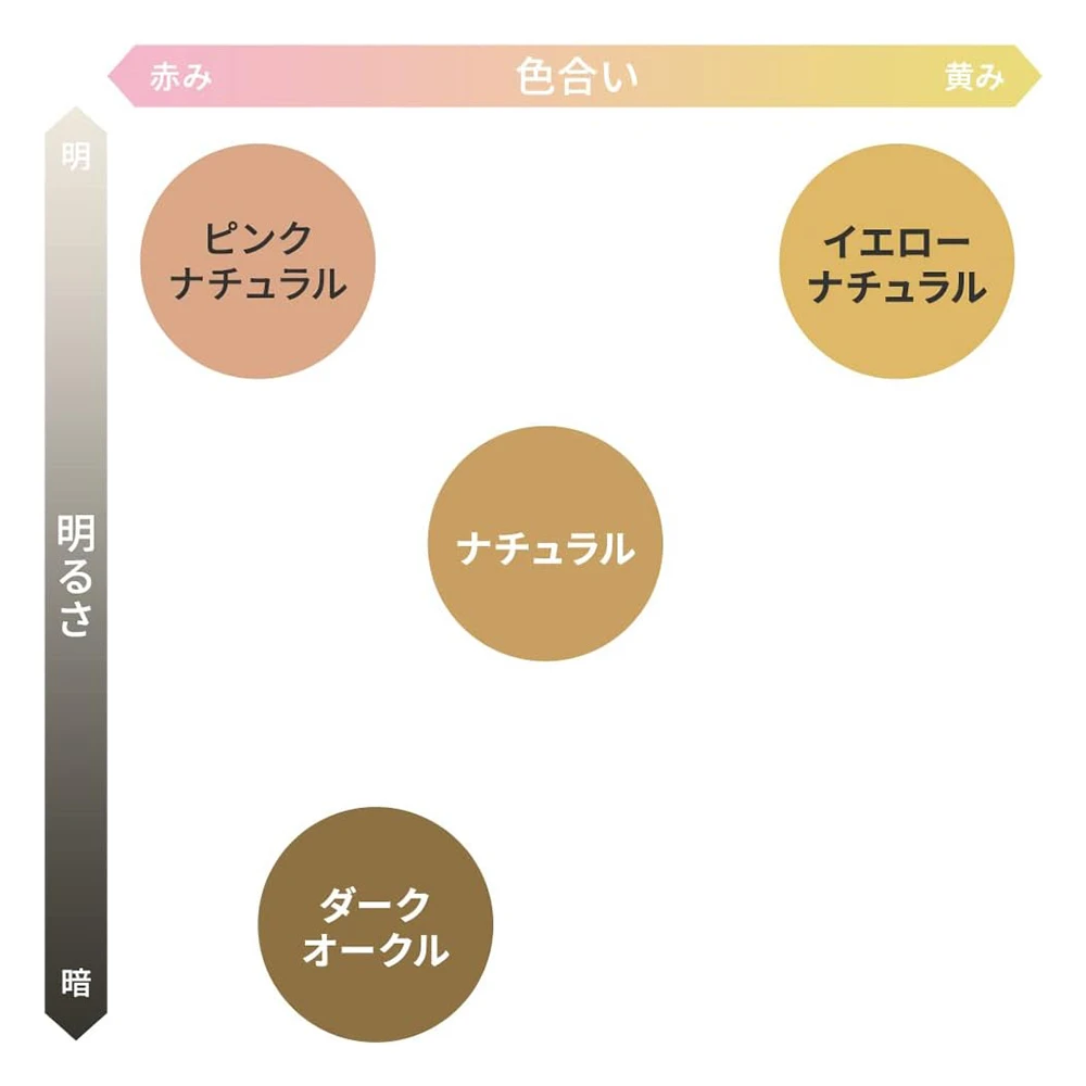 肌かくしーと 大判サイズ　３枚セット（ダークオークル）