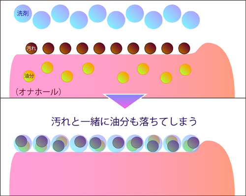 オナホ 安い 石鹸であらう